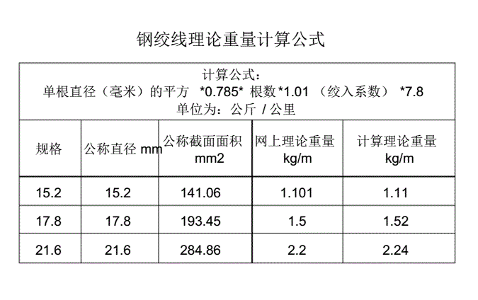 广联达服务新干线