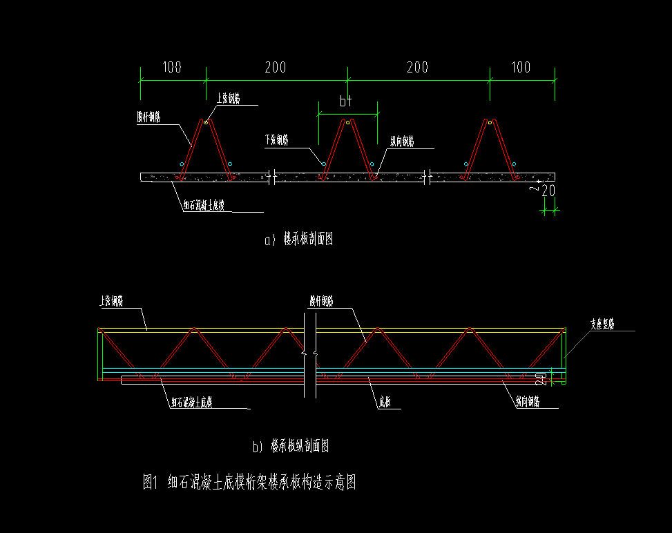 受力筋