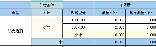 堵洞防火泥