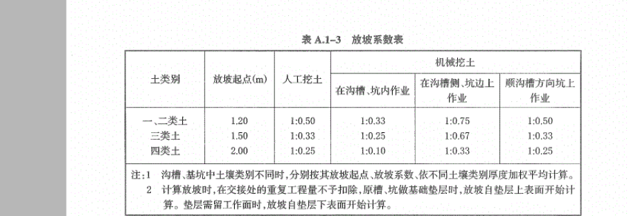 放坡系数