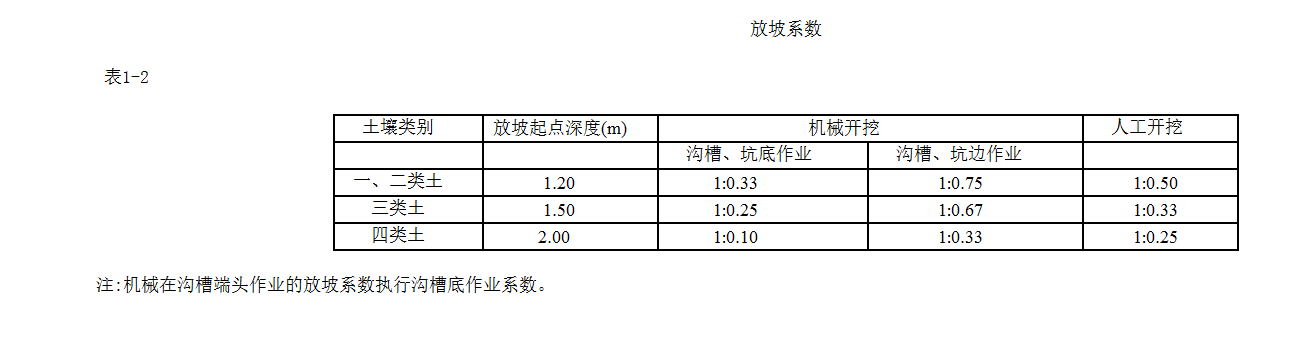 清单规则