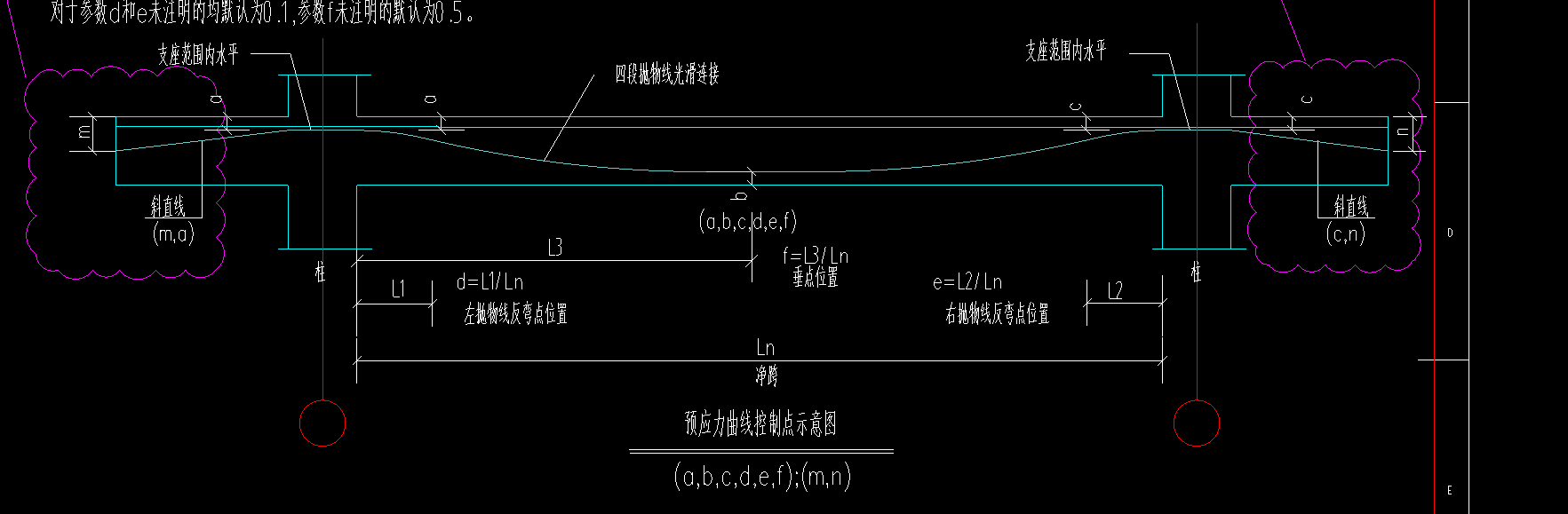 标注