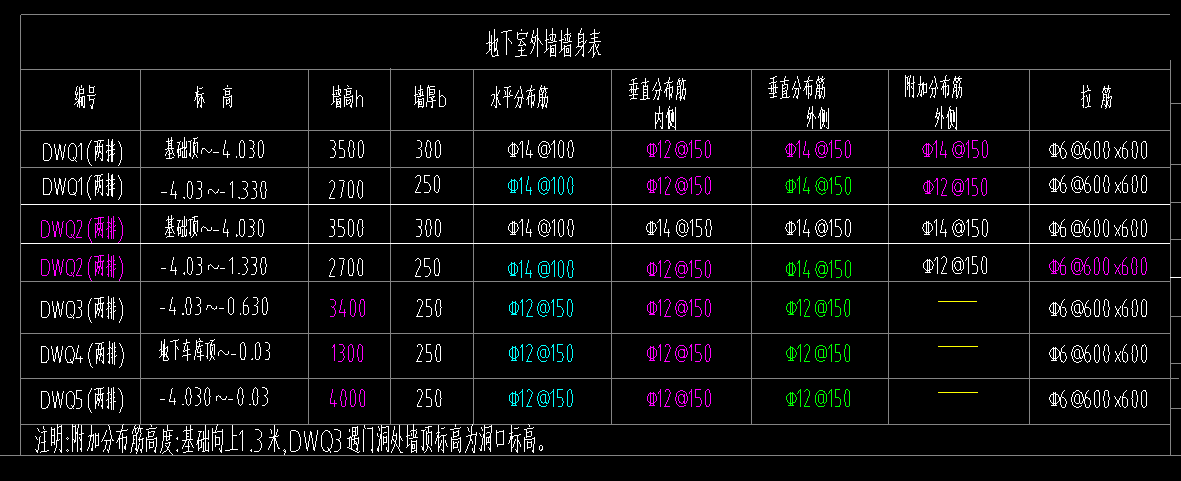 分布钢筋