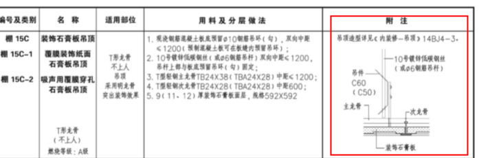 双层龙骨