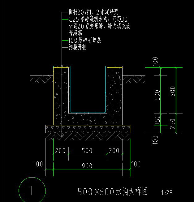 定额