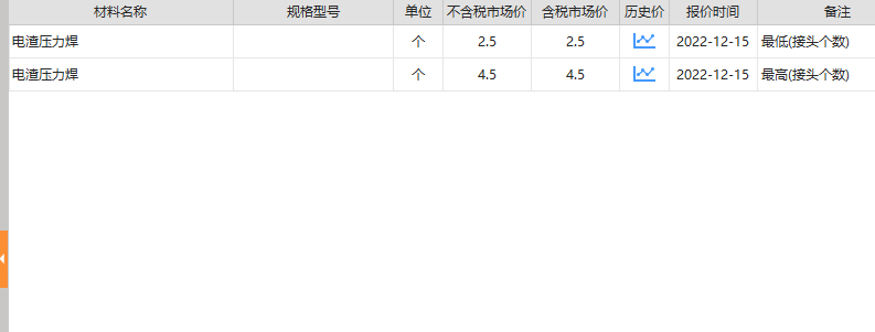 压力焊