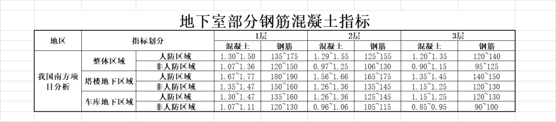 建筑行业专业资讯门户-新干线头条