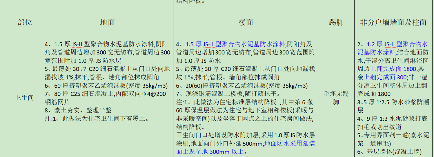 卫生间楼面做法图片