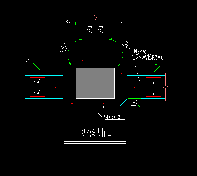 异形