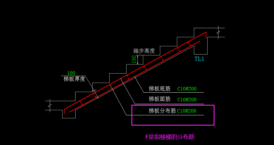 楼梯