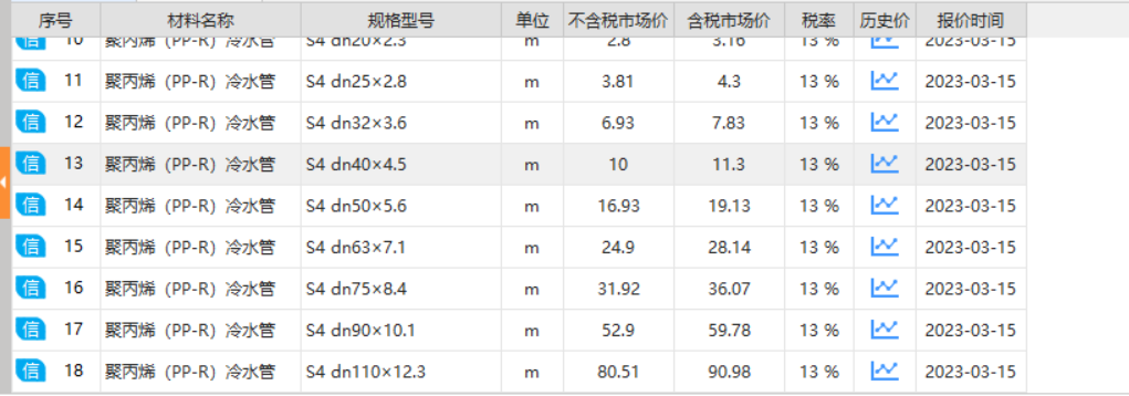 外径