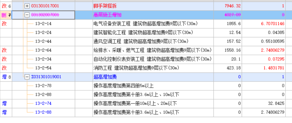 操作高度增加费