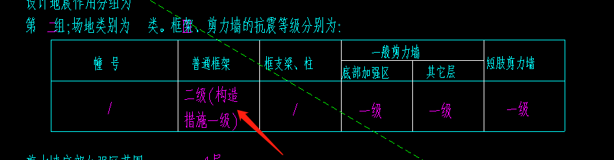 抗震等级