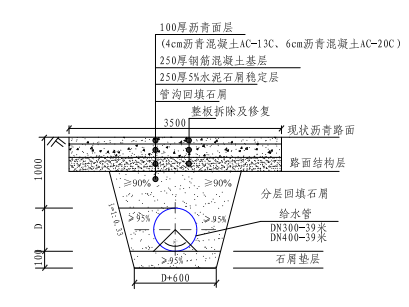 钢筋网