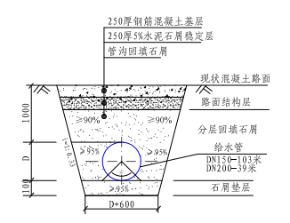 路面钢筋