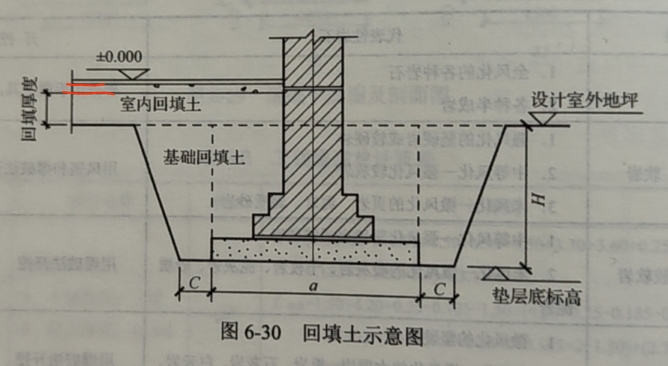 标高