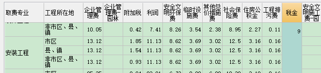 费率