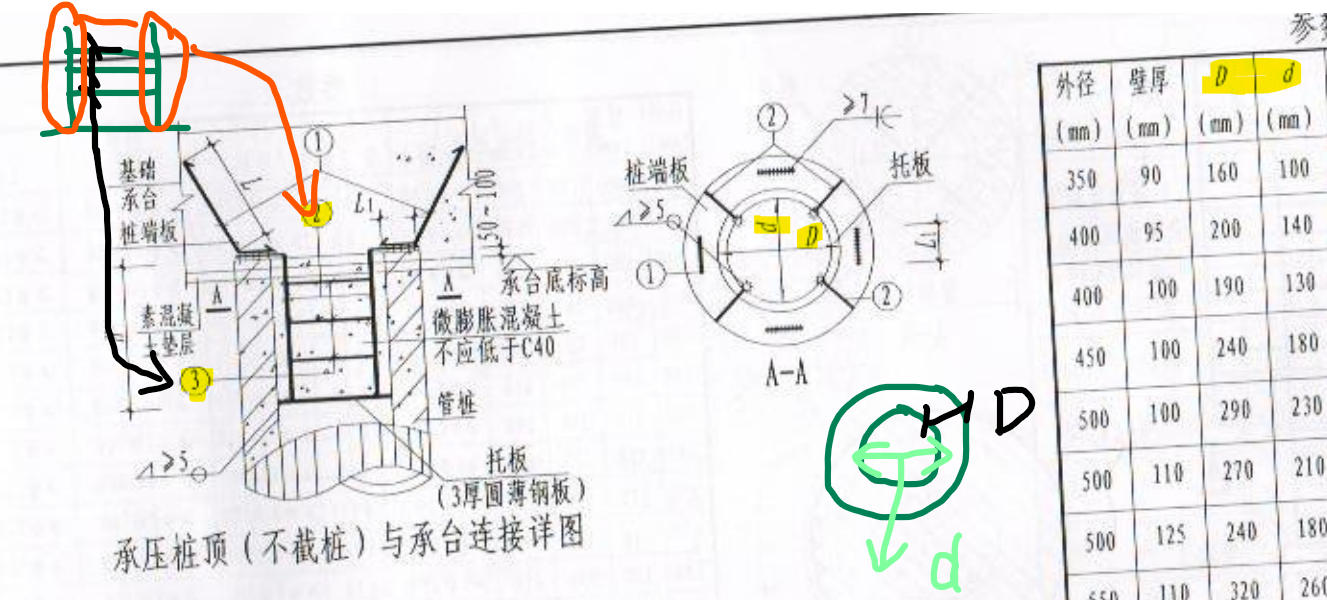 答疑解惑