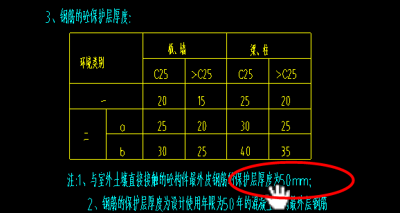 分布筋