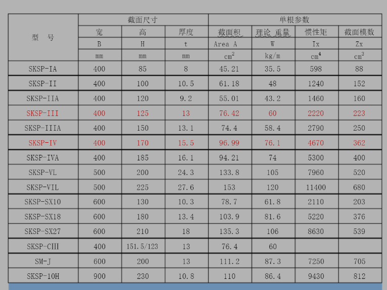 钢板桩怎么计算工程量