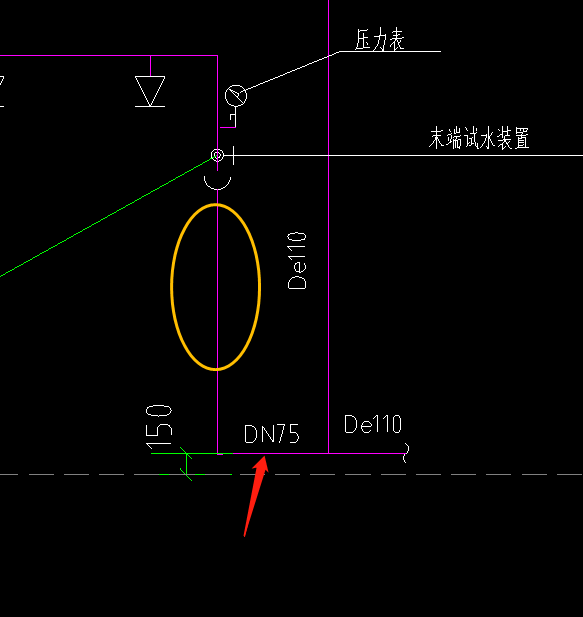 管径