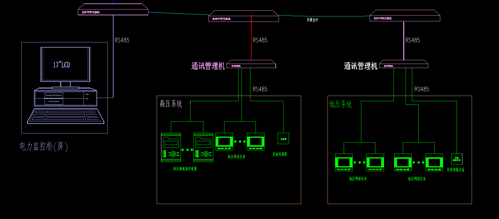 子目