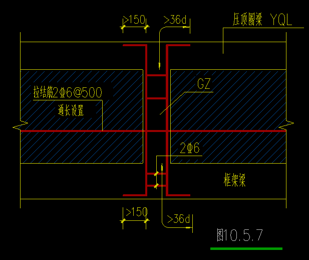 间距