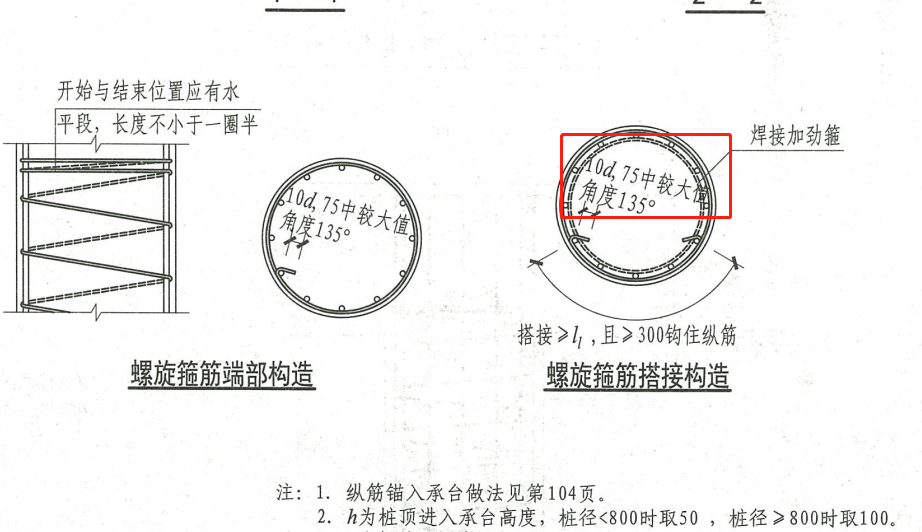 箍