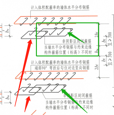 体积配箍率