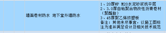 找平层