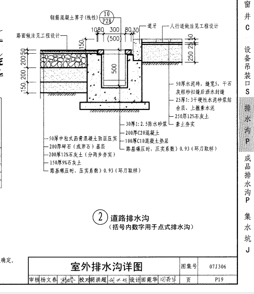 排水沟