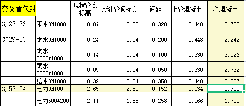 交叉