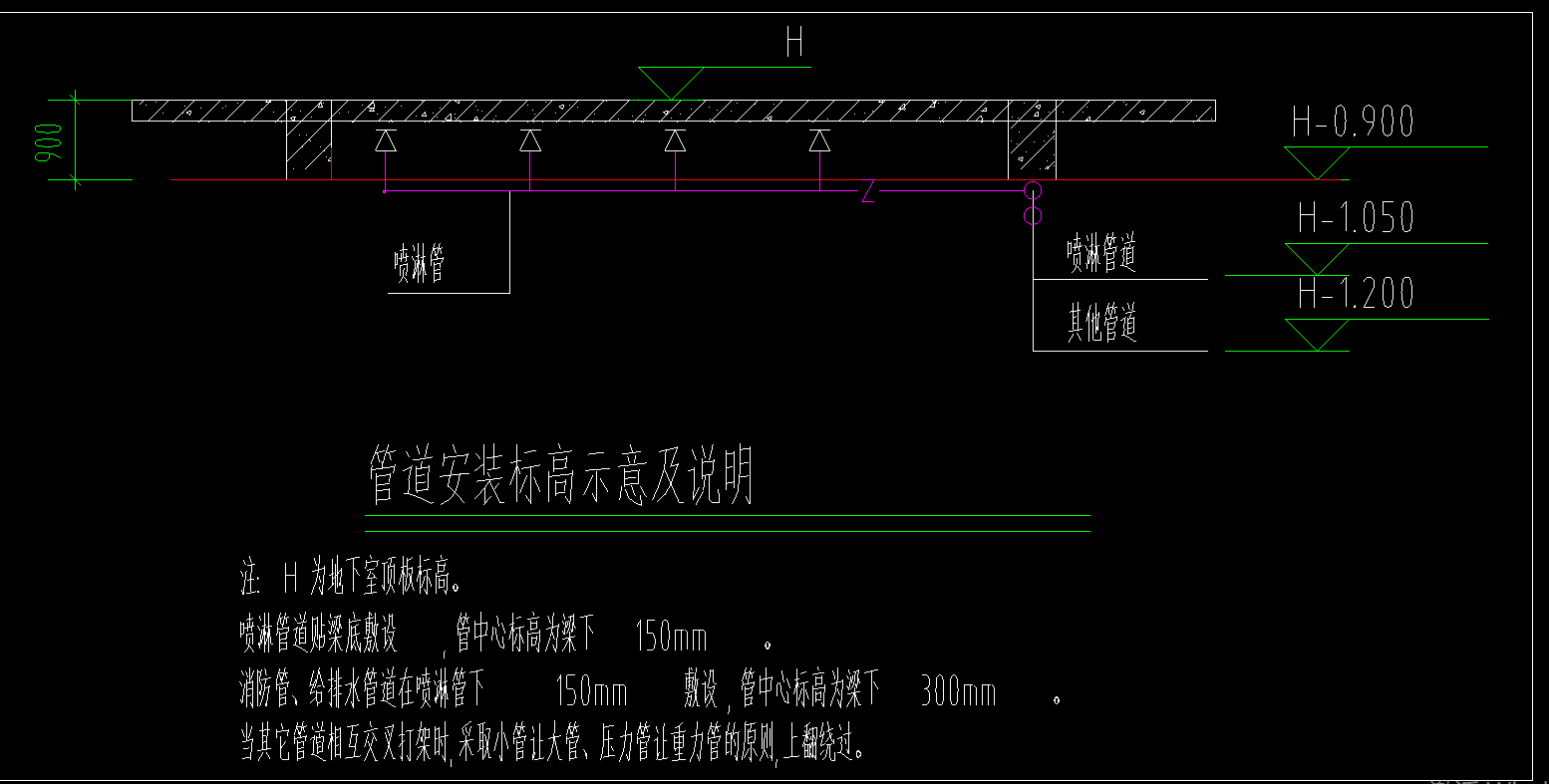 管道标高