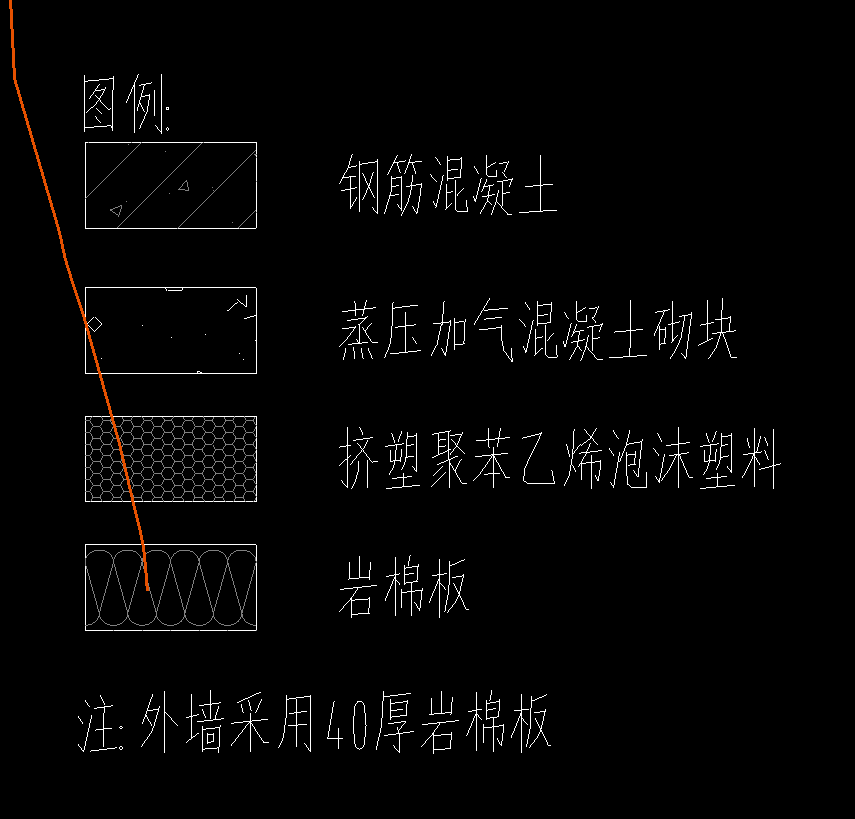 过梁