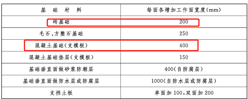 砖胎膜