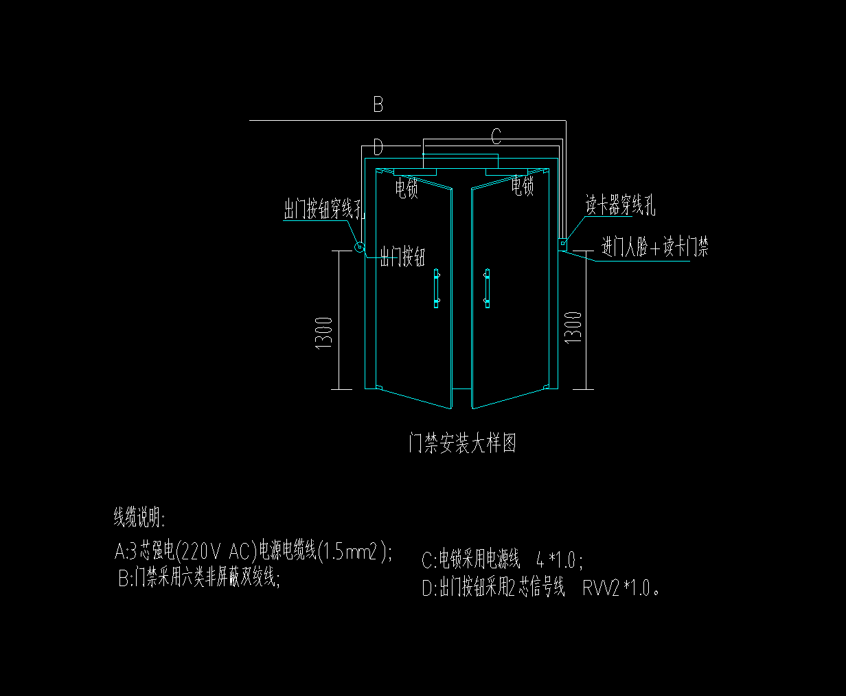 大样图