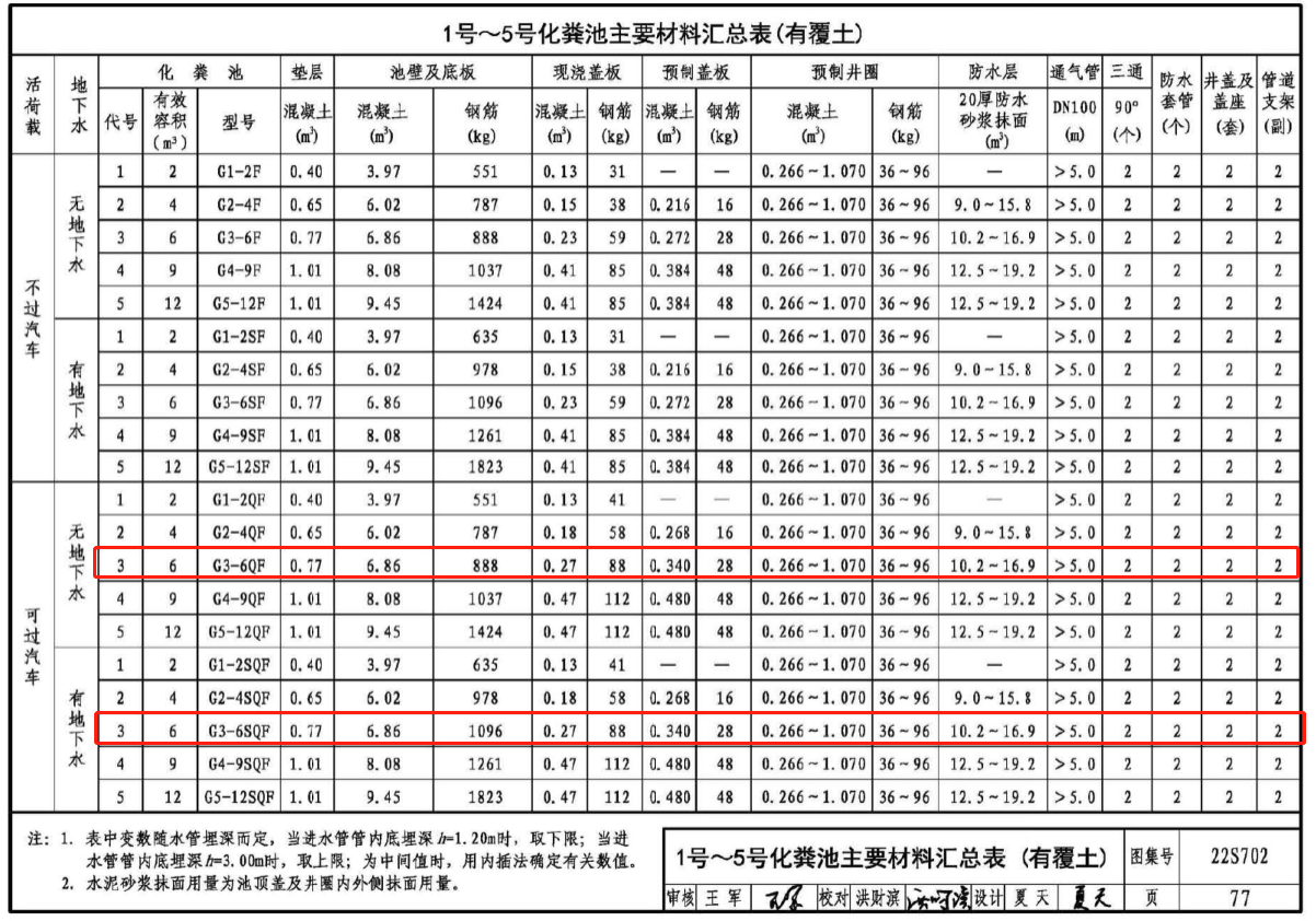 回填