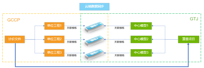 软件应用