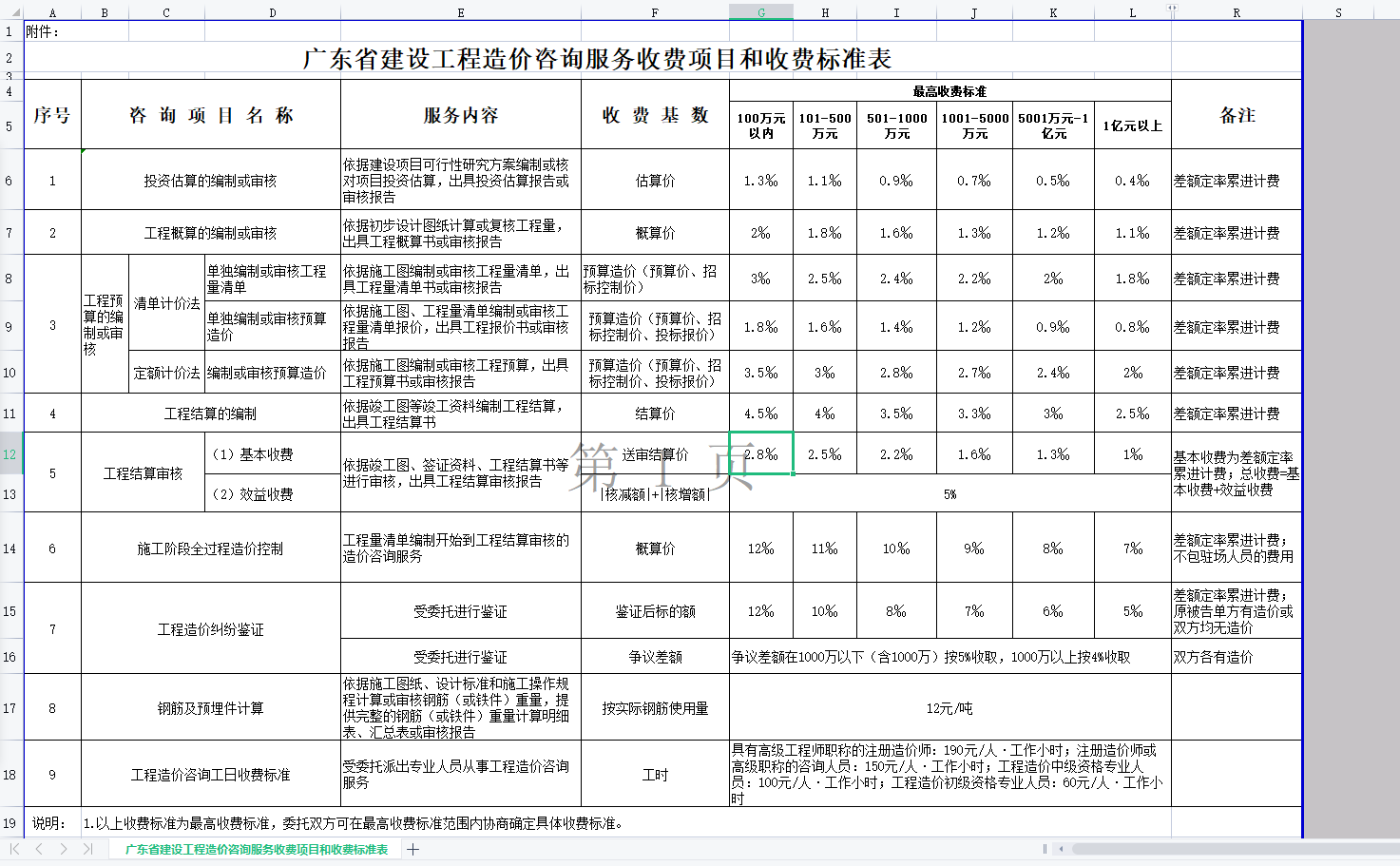 核减