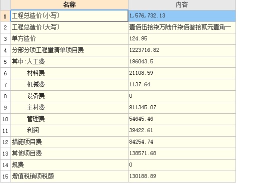 單方造價