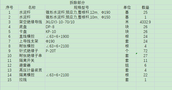电网拆除工程预算定额
