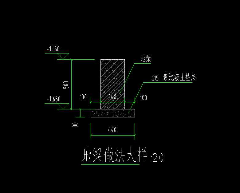 放坡