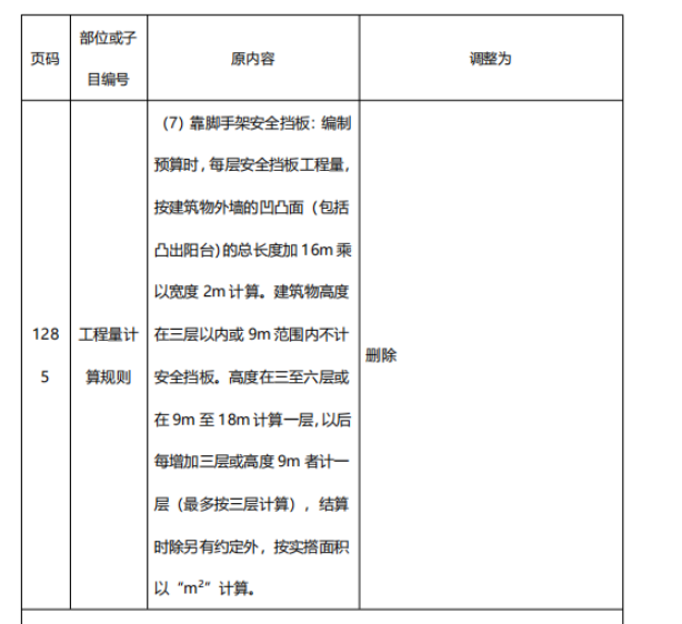 靠脚手架安全挡板