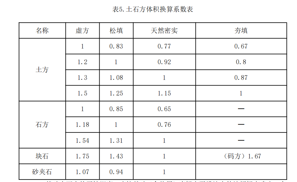 体积换算