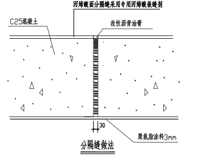 定额