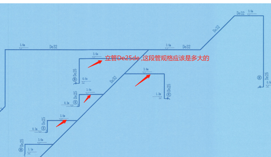 箭头