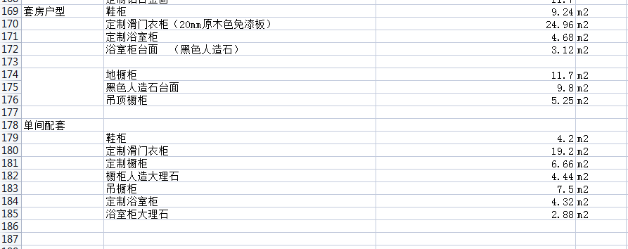 做预算