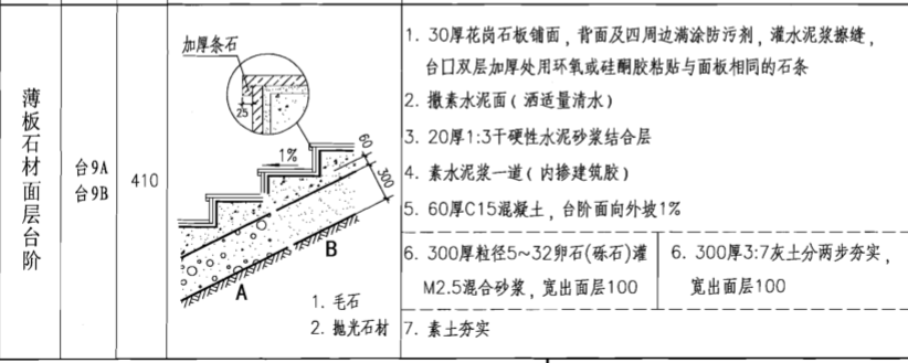 套清单