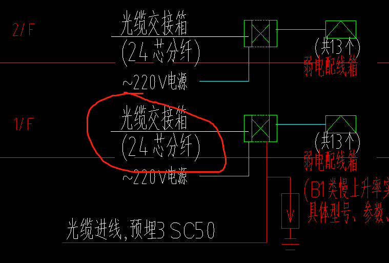 规格型号