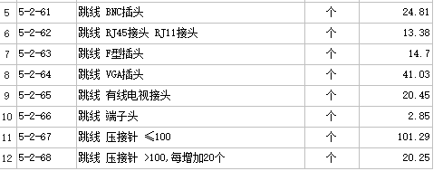 河南安装定额